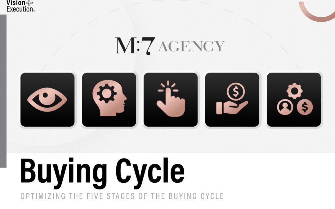 Understanding the Buying Cycle: What It Is & Why It Matters